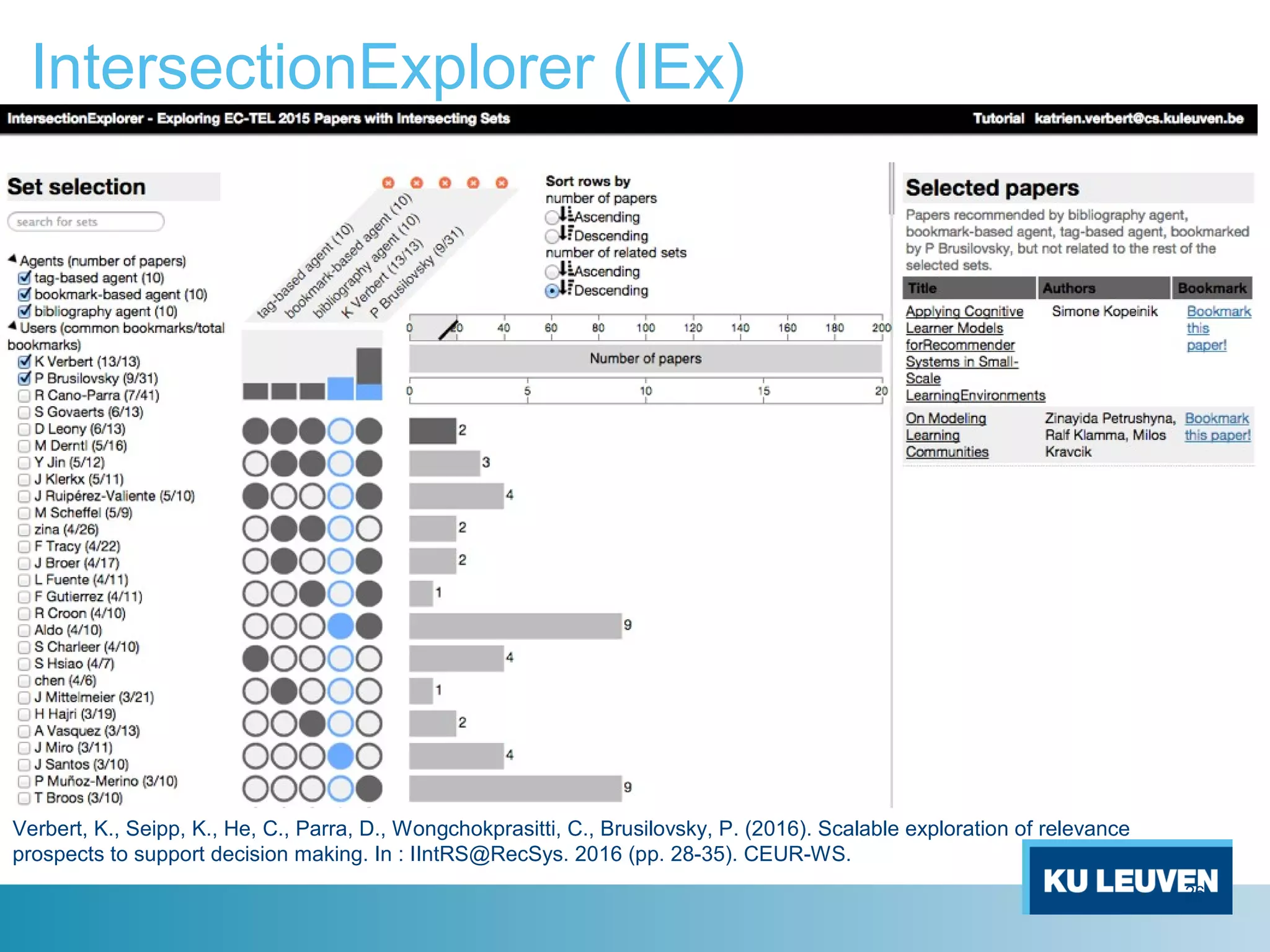 IntersectionExplorer (IEx)
26
Verbert, K., Seipp, K., He, C., Parra, D., Wongchokprasitti, C., Brusilovsky, P. (2016). Scalable exploration of relevance
prospects to support decision making. In : IIntRS@RecSys. 2016 (pp. 28-35). CEUR-WS.
 