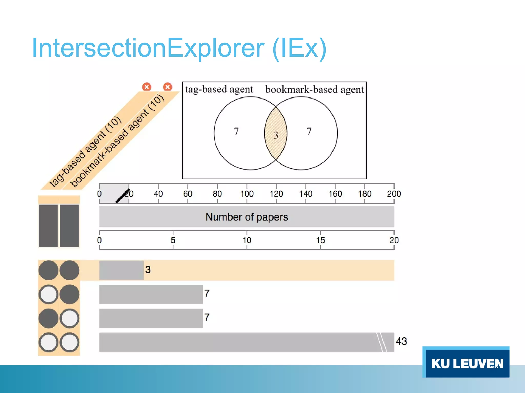 IntersectionExplorer (IEx)
27
 