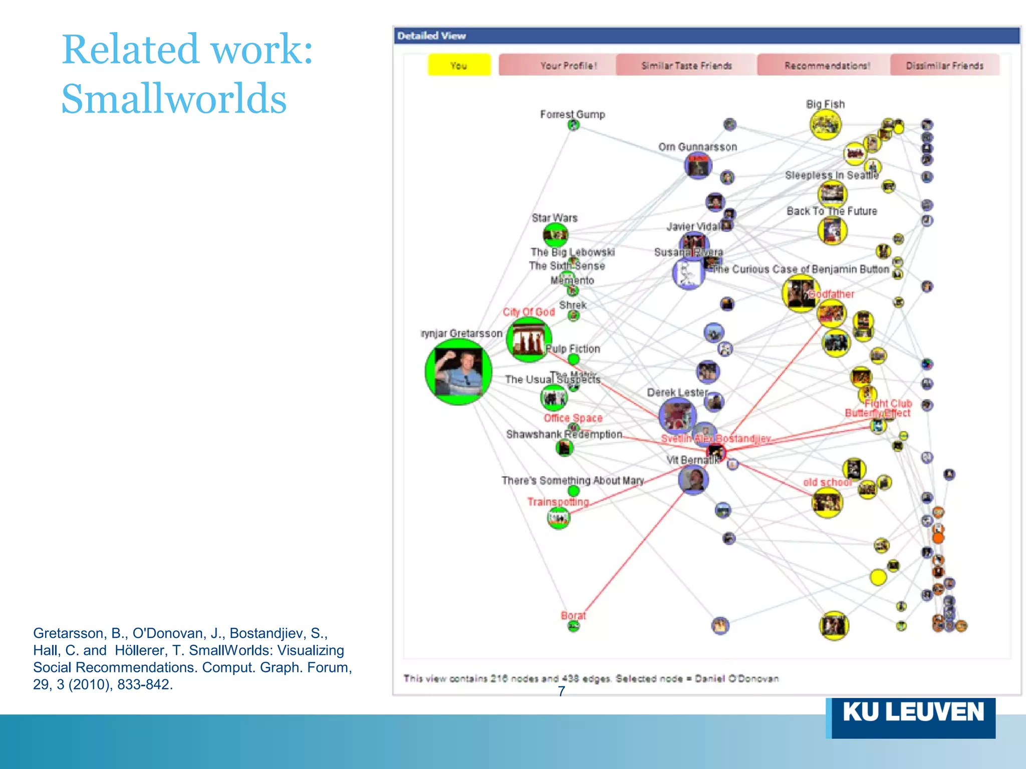 Related work:
Smallworlds
Gretarsson, B., O'Donovan, J., Bostandjiev, S.,
Hall, C. and Höllerer, T. SmallWorlds: Visualizing
Social Recommendations. Comput. Graph. Forum,
29, 3 (2010), 833-842. 7
 