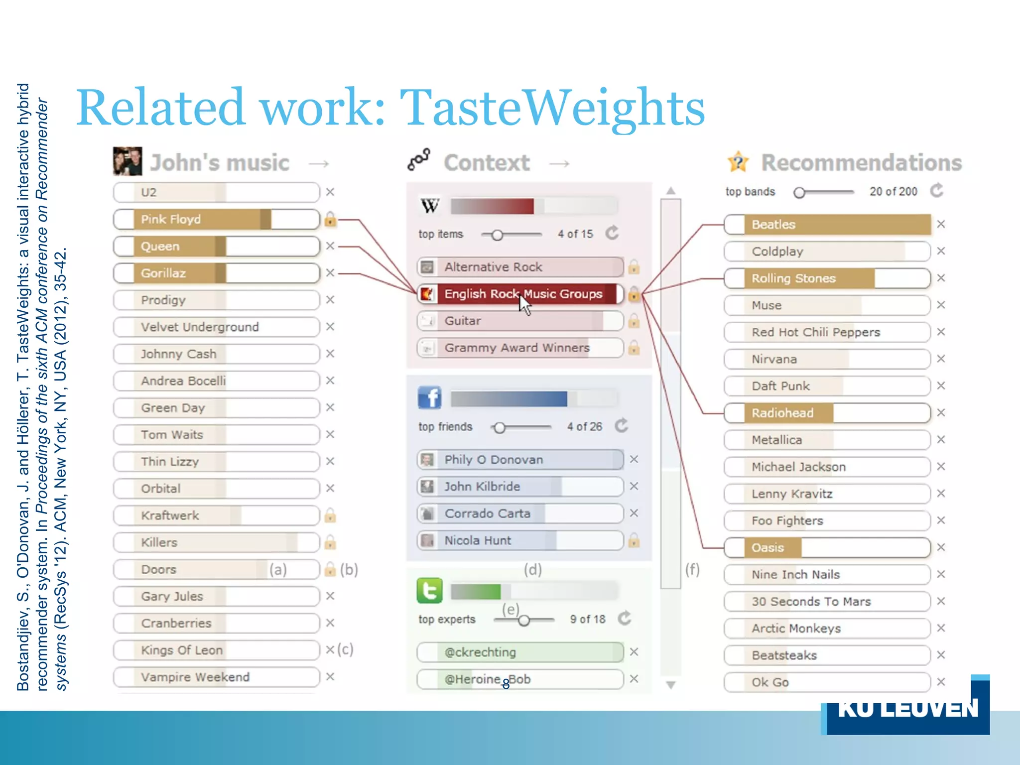 Related work: TasteWeights
Bostandjiev,S.,O'Donovan,J.andHöllerer,T.TasteWeights:avisualinteractivehybrid
recommendersystem.InProceedingsofthesixthACMconferenceonRecommender
systems(RecSys'12).ACM,NewYork,NY,USA(2012),35-42.
8
 