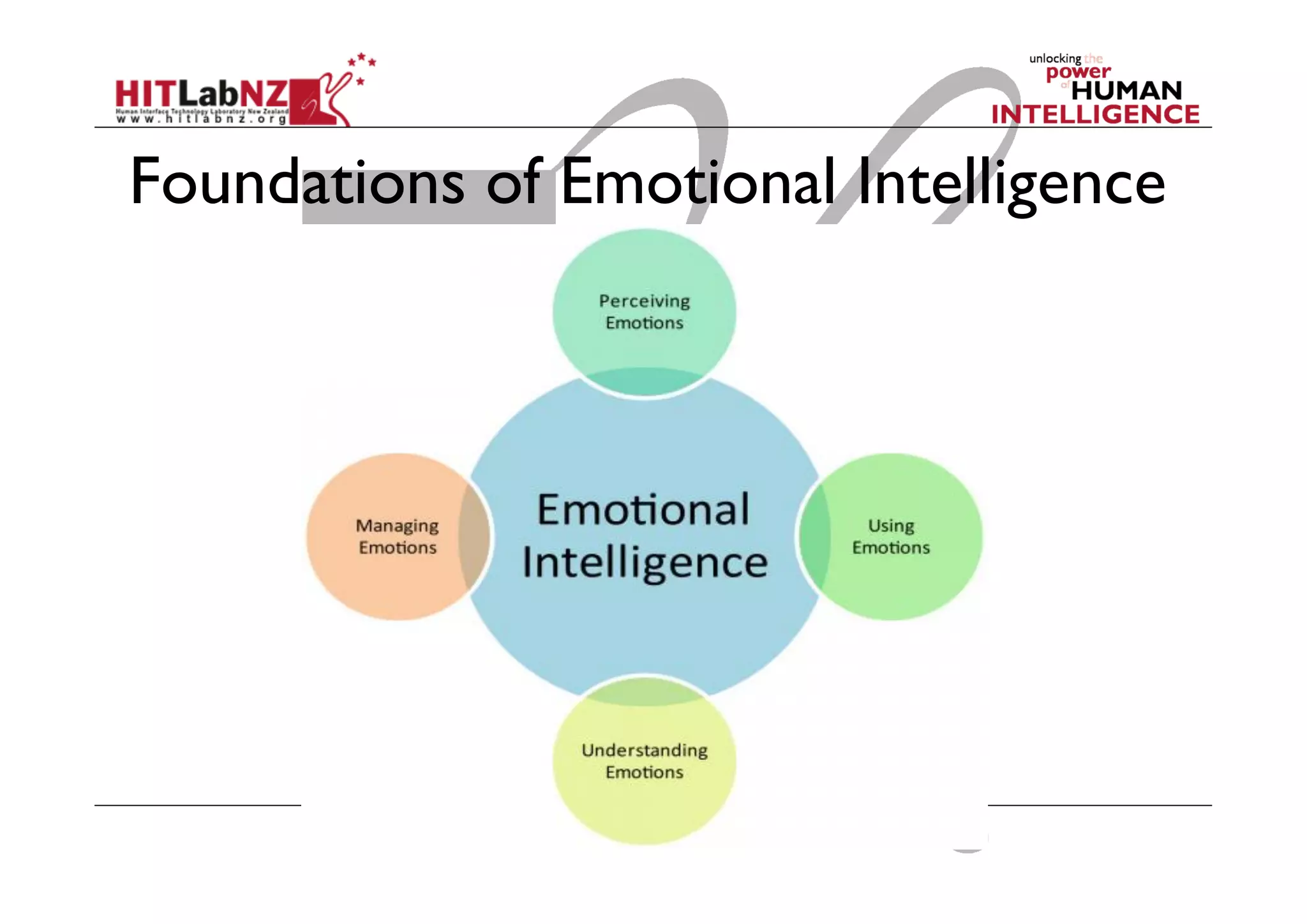 Foundations of Emotional Intelligence

 