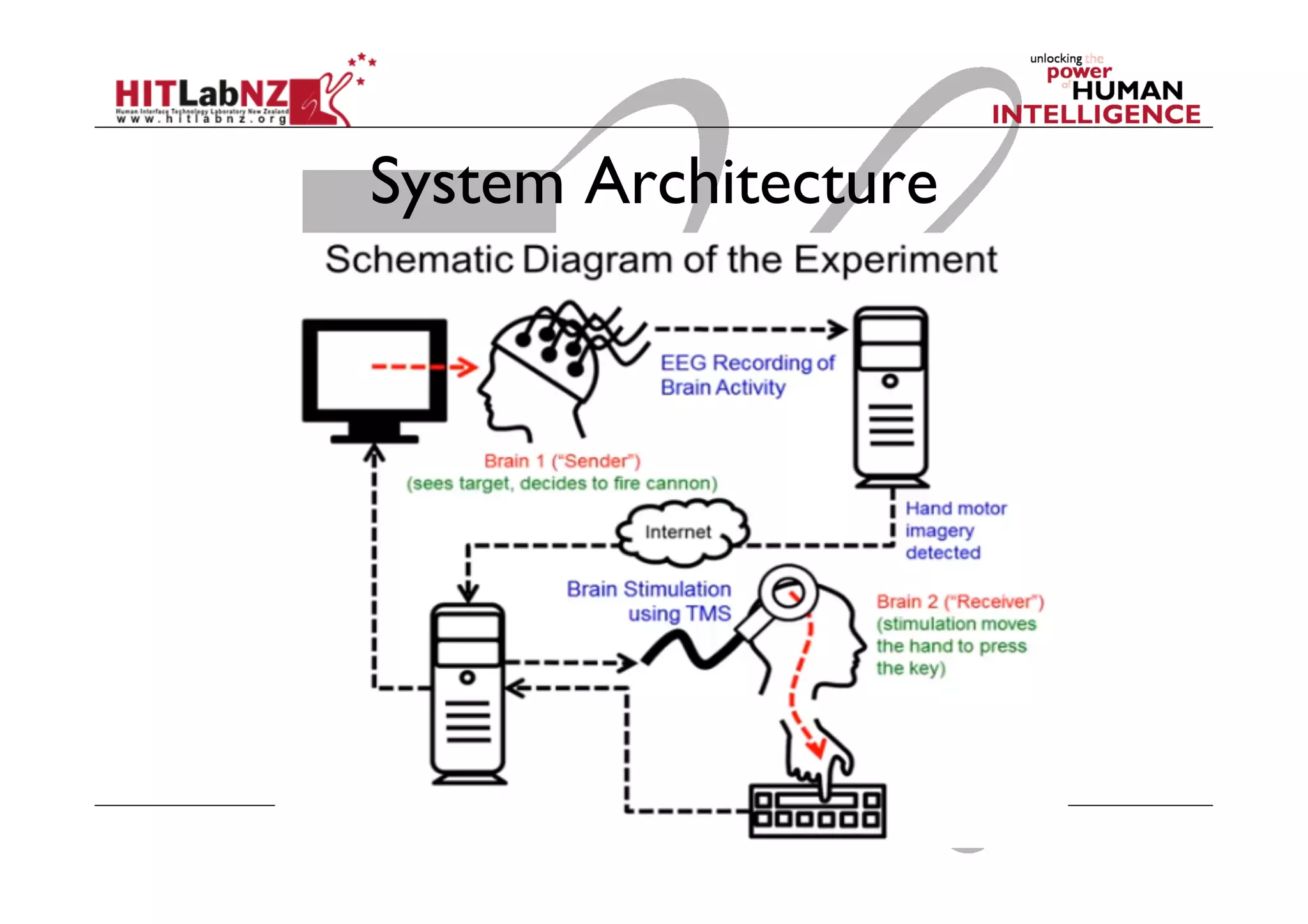 System Architecture

 