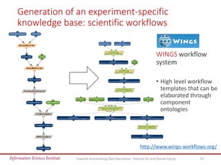 Generation of an experiment-specific
knowledge base: scientific workflows
Towards Automating Data Narratives. Yolanda Gil ...