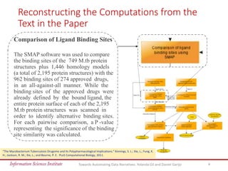 Reconstructing the Computations from the
Text in the Paper
Towards Automating Data Narratives. Yolanda Gil and Daniel Garijo 4
Comparison of Ligand Binding Sites
The SMAP software was used to compare
the binding sites of the 749 M.tb protein
structures plus 1,446 homology models
(a total of 2,195 protein structures) with the
962 binding sites of 274 approved drugs,
in an all-against-all manner. While the
binding sites of the approved drugs were
already defined by the bound ligand, the
entire protein surface of each of the 2,195
M.tb protein structures was scanned in
order to identify alternative binding sites.
For each pairwise comparison, a P -value
representing the significance of the binding
site similarity was calculated.
“The Mycobacterium Tuberculosis Drugome and Its Polypharmacological Implications.” Kinnings, S. L.; Xie, L.; Fung, K.
H.; Jackson, R. M.; Xie, L.; and Bourne, P. E. PLoS Computational Biology, 2011.
 