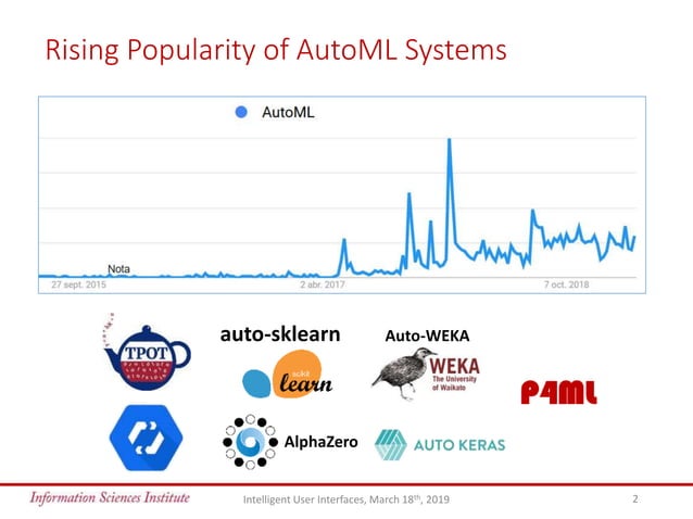 Towards Human-Guided Machine Learning - IUI 2019 | PPT