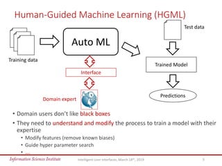 Human-Guided Machine Learning (HGML)
Intelligent User Interfaces, March 18th, 2019 5
Auto ML
Predictions
Training data
Tra...