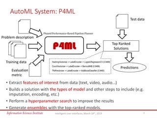 AutoML System: P4ML
Intelligent User Interfaces, March 18th, 2019 7
• Extract features of interest from data (text, video,...