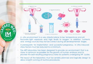 IUI & IVF LAB SETUP LAPAROMED pvt (1).pptx