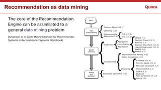Recommendation as data mining
The core of the Recommendation
Engine can be assimilated to a
general data mining problem
(Amatriain et al. Data Mining Methods for Recommender
Systems in Recommender Systems Handbook)
 