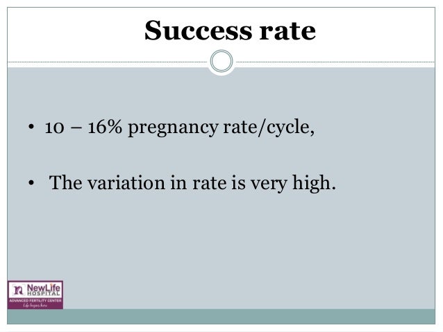 iui success rate