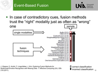 12
Event-Based Fusion
 In case of contradictory cues, fusion methods
trust the “right” modality just as often as “wrong”
one
single modalities
fusion
techniques
sample
correct classification
incorrect classification
J. Wagner, E. André, F. Lingenfelser, J. Kim: Exploring Fusion Methods for
Multimodal Emotion Recognition with Missing Data. T. Affective Computing 2(4): 206-
218 (2011)
 