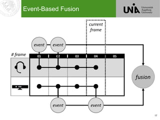 17
Event-Based Fusion
 