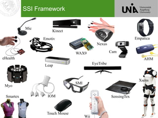 20
SSI Framework
Mic
Cam
Xsens
Wii
Smartex
Empatica
WAX9
AHM
Emotiv
Kinect
Leap
SensingTex
Touch Mouse
EyeTribe
SMI
Nexus
IOM
eHealth
Myo
 
