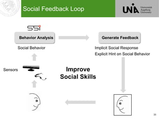 33
Social Feedback Loop
Improve
Social Skills
Implicit Social Response
Generate Feedback
Explicit Hint on Social Behavior
Behavior Analysis
Social Behavior
Sensors
 