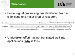 4
Observation
 Social signal processing has developed from a
side issue to a major area of research.
 Undertaken effort has not translated well into
applications. Why is this?
1998 ………………. …………………….. 2005 2006 ……. 2009 .. 2011 2012 2013 2015
Special Session on Face and Gesture Recognition
Keynote „Honest Signals“
1st HCM Workshop
1/3 of Grand Challenge Papers on Affective Computing
3 Workshops on „Social Cues“Brave New Topic: Affective Multimodal HCI
ACM MM
 