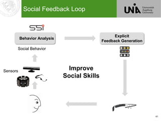 41
Social Feedback Loop
Explicit
Feedback Generation
Behavior Analysis
Social Behavior
Sensors
Improve
Social Skills
 