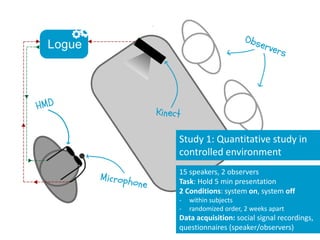 15 speakers, 2 observers
Task: Hold 5 min presentation
2 Conditions: system on, system off
- within subjects
- randomized order, 2 weeks apart
Data acquisition: social signal recordings,
questionnaires (speaker/observers)
Study 1: Quantitative study in
controlled environment
 