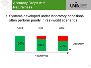 9
Accuracy Drops with
Naturalness
 Systems developed under laboratory conditions
often perform poorly in real-world scenarios
100%
80% 70%
Accuracy
Naturalness
Acted Read WOZ
 