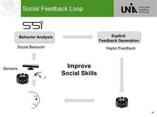 42
Social Feedback Loop
Behavior Analysis
Social Behavior
Explicit
Feedback Generation
Haptic Feedback
Sensors
Improve
Soc...