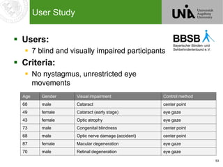 53
User Study
 Users:
 7 blind and visually impaired participants
 Criteria:
 No nystagmus, unrestricted eye
movements...