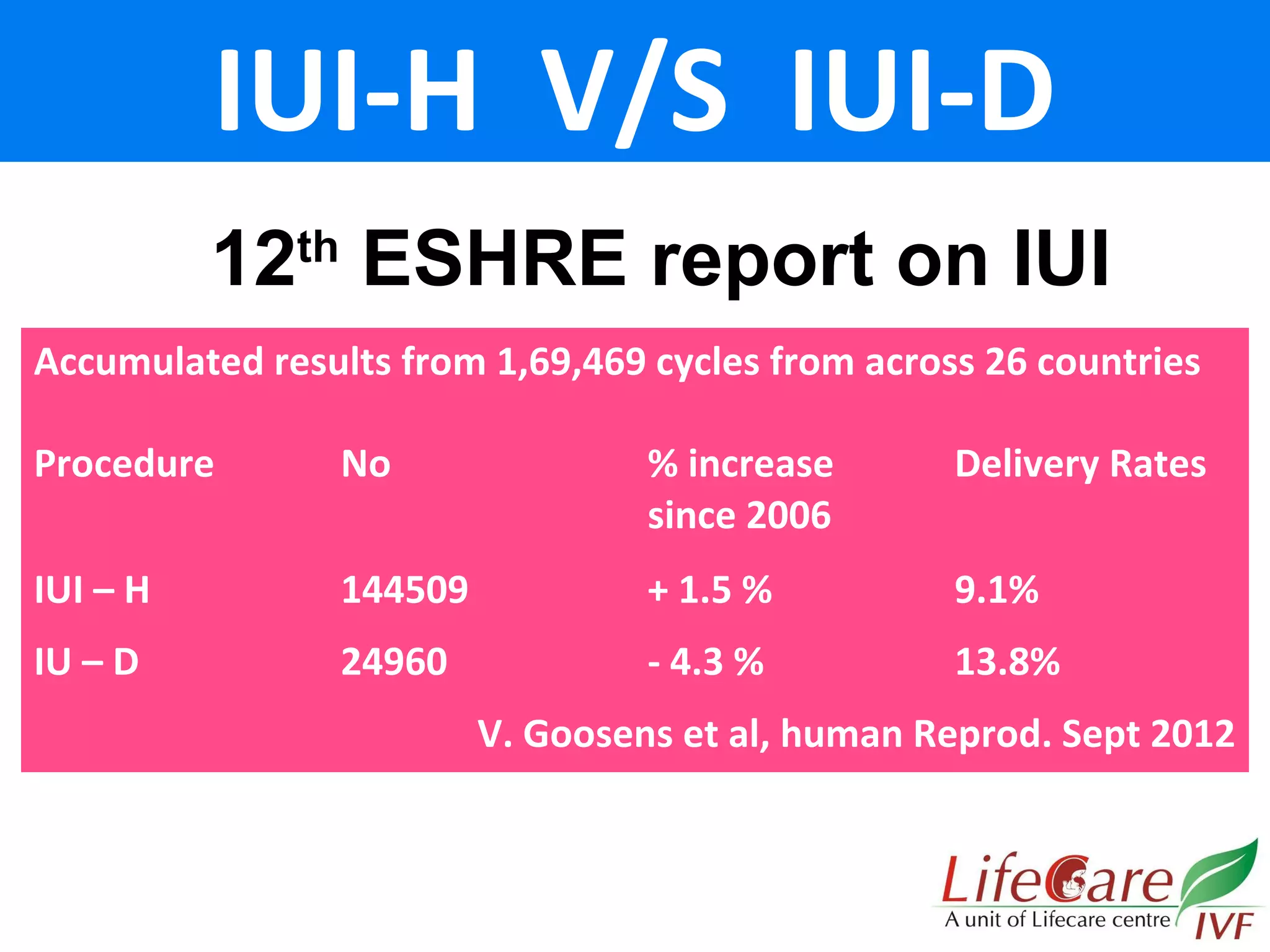 Intrauterine Insemination UPDATE 2018 | PPT