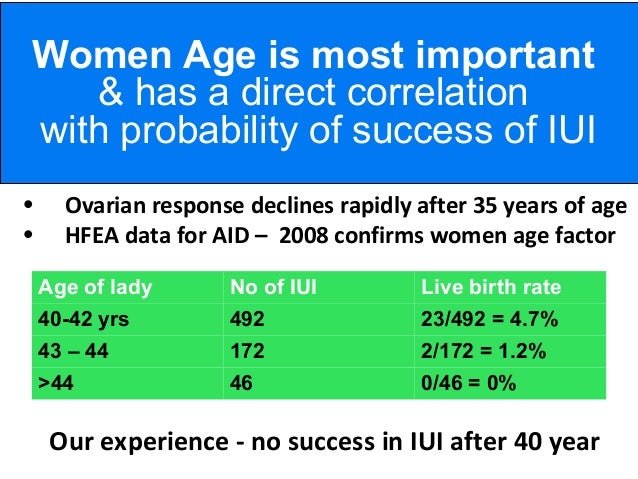 intrauterine insemination update 2018 iui success