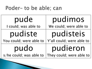 pude                  pudimos
  I could; was able to    We could; were able to

   pudiste                  pudisteis
You ...
