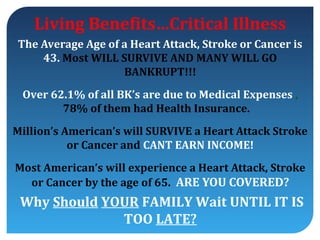 Living Benefits…Critical Illness
The Average Age of a Heart Attack, Stroke or Cancer is
    43. Most WILL SURVIVE AND MANY WILL GO
                   BANKRUPT!!!
 Over 62.1% of all BK’s are due to Medical Expenses ,
        78% of them had Health Insurance.
Million’s American’s will SURVIVE a Heart Attack Stroke
           or Cancer and CANT EARN INCOME!
Most American’s will experience a Heart Attack, Stroke
  or Cancer by the age of 65. ARE YOU COVERED?
 Why Should YOUR FAMILY Wait UNTIL IT IS
              TOO LATE?
 