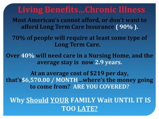 Living Benefits…Chronic Illness
  Most American’s cannot afford, or don’t want to
    afford Long Term Care Insurance ( 90% ).
  70% of people will require at least some type of
                Long Term Care.
Over 40% will need care in a Nursing Home, and the
         average stay is now 2.9 years.
         At an average cost of $219 per day,
that’s$6,570.00 / MONTH…where’s the money going
         to come from? ARE YOU COVERED?

 Why Should YOUR FAMILY Wait UNTIL IT IS
              TOO LATE?
 