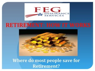 RETIREMENT: HOW IT WORKS




 Where do most people save for
         Retirement?
 