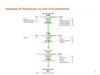 Esempio di Funnel per un sito di E-commerce




                                              49
                                                   49
 