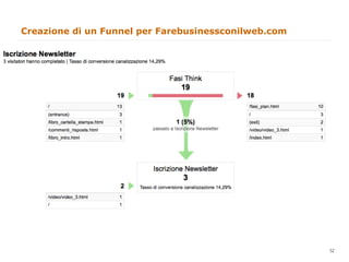 Creazione di un Funnel per Farebusinessconilweb.com




                                                      52
                                                           52
 