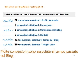Obiettivi per Digitalmarketinglab.it




Molte conversioni sono associate al tempo passato
                                            53
sul Blog                                      53
 