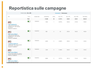 Reportistica sulle campagne
 