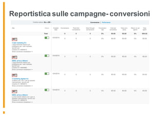 Reportistica sulle campagne- conversioni
 