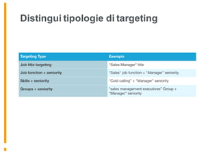 Distingui tipologie di targeting
172
Supponiamo di voler indirizzare il tuo Messaggio ad un “Sales
Puoi effettuare 4 tipologie di targeting differenti
Crea una campagna per ciascuna di queste 4 tipologie.
 