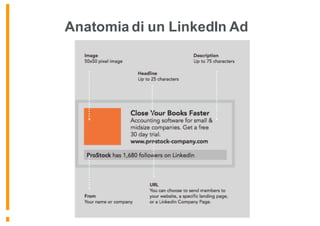 Anatomia di un LinkedIn Ad
 
