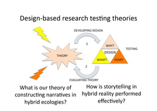 Design‐based research tes1ng theories  
                            DEVELOPING DESIGN 


                                    1 
                                                 WHY? 
                                                              TESTING 
                                                 DESIGN 
                THEORY 
                                          WHAT?       HOW? 
                                   2 



                          EVALUATING THEORY 

  What is our theory of     How is storytelling in 
construc1ng narra1ves in  hybrid reality performed 
   hybrid ecologies?            eﬀec1vely? 
 