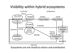 Visibility within hybrid ecosystems 




Ecosystems are not closed to visitors and contributors 
 