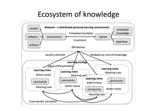 Ecosystem of knowledge 
 