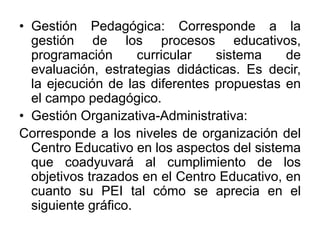 Gestión Pedagógica: Corresponde a la gestión de los procesos educativos, programación curricular sistema de evaluación, estrategias didácticas. Es decir, la ejecución de las diferentes propuestas en el campo pedagógico.Gestión Organizativa-Administrativa: Corresponde a los niveles de organización del Centro Educativo en los aspectos del sistema que coadyuvará al cumplimiento de los objetivos trazados en el Centro Educativo, en cuanto su PEI tal cómo se aprecia en el siguiente gráfico.