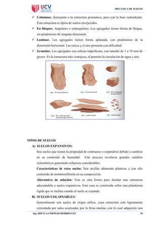 MECÁNICA DE SUELOS

 Columnar. Semejante a la estructura prismática, pero con la base redondeada.
Ésta estructura es típica de suelos envejecidos.
 En bloques. Angulares o subangulares. Los agregados tienen forma de bloque,
sin predominio de ninguna dimensión.
 Laminar. Los agregados tienen forma aplanada, con predominio de la
dimensión horizontal. Las raíces y el aire penetran con dificultad.
 Granular. Los agregados son esferas imperfectas, con tamaño de 1 a 10 mm de
grosor. Es la estructura más ventajosa, al permitir la circulación de agua y aire.

TIPOS DE SUELOS
A) SUELOS EXPANSIVOS:
Son suelos que tienen la propiedad de contraerse o expandirse debido a cambios
en su contenido de humedad.

Este proceso involucra grandes cambios

volumétricos generando esfuerzos considerables.
Características de estos suelos: Son arcillas altamente plásticas y con alto
contenido de montmorillonita en su composición.
Alternativa de solución: Esta es otra forma para diseñar una estructura
adecuándola a suelos expansivos. Esta casa es construida sobre una plataforma
rígida que se inclina cuando el suelo se expande.
B) SUELOS COLAPSABLES:
Generalmente son suelos de origen eólico, cuya estructura está ligeramente
cementada por sales acarreadas por la brisa marina, con lo cual adquieren una
Ing. SHEYLA CORNEJO RODRIGUEZ

10

 