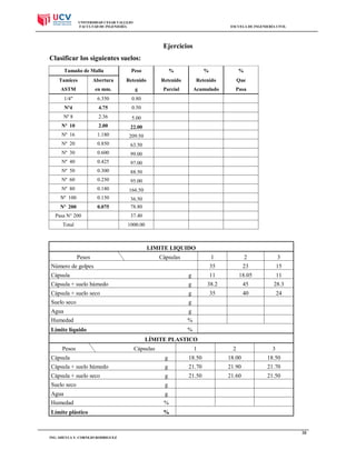 UNIVERSIDAD CESAR VALLEJO
FACULTAD DE INGENIERÍA

ESCUELA DE INGENIERÍA CIVIL

Ejercicios
Clasificar los siguientes suelos:
Tamaño de Malla

Peso

%

%

%

Tamices

Abertura

Retenido

Retenido

Retenido

Que

ASTM

en mm.

g

Parcial

Acumulado

Pasa

1/4"

6.350

0.80

Nº4

4.75

0.50

Nº 8

2.36

5.00

Nº 10

2.00

22.00

Nº 16

1.180

209.50

Nº 20

0.850

63.50

Nº 30

0.600

99.00

Nº 40

0.425

97.00

Nº 50

0.300

88.50

Nº 60

0.250

95.00

Nº 80

0.180

166.50

Nº 100

0.150

Nº 200

0.075

36.50
78.80

Pasa N° 200

37.40

Total

1000.00

LIMITE LIQUIDO
Pesos

Cápsulas

1

3

35

Número de golpes

2
23

15

Cápsula

g

11

18.05

11

Cápsula + suelo húmedo

g

38.2

45

28.3

Cápsula + suelo seco

g

35

40

24

Suelo seco

g

Agua

g

Humedad

%

Límite líquido

%
LÍMITE PLASTICO

Pesos

Cápsulas

1

2

3

Cápsula

g

18.50

18.00

18.50

Cápsula + suelo húmedo

g

21.70

21.90

21.70

Cápsula + suelo seco

g

21.50

21.60

21.50

Suelo seco

g

Agua

g

Humedad

%

Límite plástico

%

38
ING. SHEYLA Y. CORNEJO RODRIGUEZ

 
