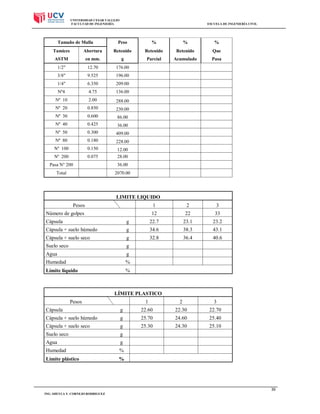 UNIVERSIDAD CESAR VALLEJO
FACULTAD DE INGENIERÍA

Tamaño de Malla

ESCUELA DE INGENIERÍA CIVIL

Peso

%

%

%

Tamices

Abertura

Retenido

Retenido

Retenido

Que

ASTM

en mm.

g

Parcial

Acumulado

Pasa

1/2"

12.70

176.00

3/8"

9.525

196.00

1/4"

6.350

209.00

Nº4

4.75

136.00

Nº 10

2.00

288.00

Nº 20

0.850

230.00

Nº 30

0.600

86.00

Nº 40

0.425

36.00

Nº 50

0.300

409.00

Nº 80

0.180

228.00

Nº 100

0.150

Nº 200

0.075

12.00
28.00

Pasa N° 200

36.00

Total

2070.00

LIMITE LIQUIDO
Pesos

1

2

3

Número de golpes

12

22

33

Cápsula

g

22.7

23.1

23.2

Cápsula + suelo húmedo

g

34.6

38.3

43.1

Cápsula + suelo seco

g

32.8

36.4

40.6

Suelo seco

g

Agua

g

Humedad

%

Límite líquido

%

LÍMITE PLASTICO
1

2

3

Cápsula

Pesos
g

22.60

22.30

22.70

Cápsula + suelo húmedo

g

25.70

24.60

25.40

Cápsula + suelo seco

g

25.30

24.30

25.10

Suelo seco

g

Agua

g

Humedad

%

Límite plástico

%

39
ING. SHEYLA Y. CORNEJO RODRIGUEZ

 