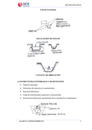 MECÁNICA DE SUELOS

TALUD NATURAL

EXCAVACION DE SUELOS

CANALES DE IRRIGACION

1.4 ESTRUCTURAS ENTERRADAS Y DE RETENCION


Tuberías enterradas



Estructuras de retención y/o sostenimiento



Ejecución defectuosa



Carga de construcciones superiores a la proyectada



Flexión de la tubería por asentamiento de la cimentación o hundimiento.

Ing. SHEYLA CORNEJO RODRIGUEZ

4

 