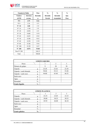 UNIVERSIDAD CESAR VALLEJO
FACULTAD DE INGENIERÍA

Tamaño de Malla

ESCUELA DE INGENIERÍA CIVIL

Peso

%

%

%

Tamices

Abertura

Retenido

Retenido

Retenido

Que

ASTM

en mm.

g

Parcial

Acumulado

Pasa

Nº4

4.75

0.16

Nº 8

2.36

4.33

Nº 10

2.00

2.18

Nº 16

1.180

5.92

Nº 20

0.850

6.53

Nº 30

0.600

18.50

Nº 40

0.425

29.02

Nº 50

0.300

40.42

Nº 60

0.250

25.90

Nº 80

0.180

34.66

Nº 100

0.150

36.97

Nº 200

0.075

55.08

Pasa N° 200

240.33

Total

500.00

LIMITE LIQUIDO
Pesos

1

3

9

Número de golpes

2
20

38

23.26
52.12

23.39
53.20

45.40

46.55

2
23.05

3
23.33

Cápsula

g

Cápsula + suelo húmedo

g

23.28
50.68

Cápsula + suelo seco

g

44.00

Suelo seco

g

Agua

g

Humedad

%

Límite líquido

%

LÍMITE PLASTICO
Pesos
Cápsula

g

1
23.35

Cápsula + suelo húmedo

g

50.08

50.25

50.35

Cápsula + suelo seco

g

45.95

46.00

46.10

Suelo seco

g

Agua

g

Humedad

%

Límite plástico

%

41
ING. SHEYLA Y. CORNEJO RODRIGUEZ

 