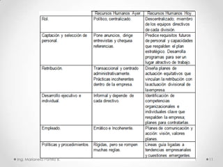Ing. Marianela Portillo B.   11
 