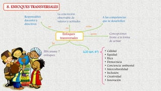 8. ENFOQUES TRANSVERSALES
• Calidad
• Equidad
• Ética
• Democracia
• Conciencia ambiental
• Interculturalidad
• Inclusión
• Creatividad
• Innovación
Enfoques
transversales
la
son
son
enbase
aportan
Responsables
docentes y
directivos
Concepciones
frente a la forma
de actuar
A las competencias
que se desarrollen
La concreción
observable de
valores y actitudes
EBA asume 7
enfoques
LGE (art. 8°)
 