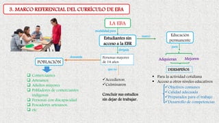 POBLACIÓN
demanda Personas mayores
de 14 años
▪ Para la actividad cotidiana
▪ Acceso a otros niveles educativos
LA EBA
3. MARCO REFERENCIAL DEL CURRÍCULO DE EBA
modalidad para
Estudiantes sin
acceso a la EBR
marco
Adquieran
DESEMPEÑOS
✓Objetivos comunes
✓Calidad adecuada
✓Preparados para el trabajo
✓Desarrollo de competencias
que no
✓Accedieron
✓Culminaron
Concluir sus estudios
sin dejar de trabajar.
Educación
permanente
Mejoren
para
dirigida
❑ Comerciantes
❑ Artesanos
❑ Adultos mayores
❑ Pobladores de comerciantes
indígenas
❑ Personas con discapacidad
❑ Pescadores artesanos.
❑ etc
 