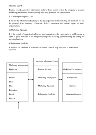 i.Internal records

Internal records consist of information gathered from sources within the company to evaluate
marketing performance and to detecting marketing problems and opportunities.

ii.Marketing Intelligence (MI)

It has all the information about day to day developments in the marketing environment. MI can
be gathered from company executives, dealers, customers and annual reports of other
organizations.

iii.Marketing Research

It is the branch of marketing intelligence that conducts specific enquiries in to problems and in
order to guide decisions. It is a design collecting data, analysing, communicating the finding and
their implications.

iv.Information Analysis

It involves the collection of mathematical models that will help marketers to make better
decisions.




                                  Marketing Information System

Marketing Management

Decisions                            Internal Records                Marketing Environment



Product                              Marketing Intelligence                Competitors

Price

Place                                Marketing Research                      Channels

Promotion

People                               Information Analysis                Macro environment

Process
 